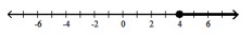  Graph the solution on a number line, and express it in interval notation. - 0.6 x+12+x>2 x+8-0.5 x    A)   x<-40,(\infty,-40)     B)   x \geq 4,[4, \infty)     C)   \mathrm{x}<4,(\infty, 4)     D)   x>-40,(-40, \infty)     
