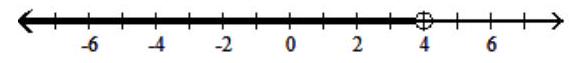  Graph the solution on a number line, and express it in interval notation. - 0.6 x+12+x>2 x+8-0.5 x    A)   x<-40,(\infty,-40)     B)   x \geq 4,[4, \infty)     C)   \mathrm{x}<4,(\infty, 4)     D)   x>-40,(-40, \infty)     