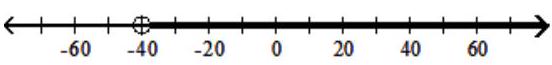  Graph the solution on a number line, and express it in interval notation. - 0.6 x+12+x>2 x+8-0.5 x    A)   x<-40,(\infty,-40)     B)   x \geq 4,[4, \infty)     C)   \mathrm{x}<4,(\infty, 4)     D)   x>-40,(-40, \infty)     