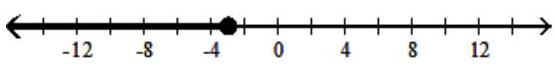  Graph the solution on a number line, and express it in interval notation. - \frac{x}{2}+5 \leq 10    A)   x \geq 10,[10, \infty)     B)   x \leq-3,(\infty,-3]    C)   \mathrm{x} \leq 10,(\infty, 10]     D)   \mathrm{x}<12 ,  (\infty, 12)     