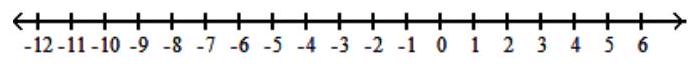  Graph the solution on a number line, and express it in interval notation. - 5 x+11 \leq-25  or  5 x+11 \geq 25    A)   -\frac{36}{5} \leq x \leq \frac{14}{5},\left[-\frac{36}{5}, \frac{14}{5}\right]     B)   \mathrm{x} \leq-\frac{36}{5}  or  \mathrm{x} \geq \frac{14}{5},\left(-\infty,-\frac{36}{5}\right] \cup\left[\frac{14}{5}, \infty\right)      C)   \mathrm{x} \leq-8  or  \mathrm{x} \geq 2,(-\infty,-8] \cup[2, \infty)      D)   -8 \leq x \leq 2,[-8,2]    
