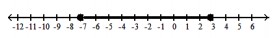  Graph the solution on a number line, and express it in interval notation. - 5 x+11 \leq-25  or  5 x+11 \geq 25    A)   -\frac{36}{5} \leq x \leq \frac{14}{5},\left[-\frac{36}{5}, \frac{14}{5}\right]     B)   \mathrm{x} \leq-\frac{36}{5}  or  \mathrm{x} \geq \frac{14}{5},\left(-\infty,-\frac{36}{5}\right] \cup\left[\frac{14}{5}, \infty\right)      C)   \mathrm{x} \leq-8  or  \mathrm{x} \geq 2,(-\infty,-8] \cup[2, \infty)      D)   -8 \leq x \leq 2,[-8,2]    