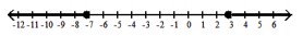  Graph the solution on a number line, and express it in interval notation. - 5 x+11 \leq-25  or  5 x+11 \geq 25    A)   -\frac{36}{5} \leq x \leq \frac{14}{5},\left[-\frac{36}{5}, \frac{14}{5}\right]     B)   \mathrm{x} \leq-\frac{36}{5}  or  \mathrm{x} \geq \frac{14}{5},\left(-\infty,-\frac{36}{5}\right] \cup\left[\frac{14}{5}, \infty\right)      C)   \mathrm{x} \leq-8  or  \mathrm{x} \geq 2,(-\infty,-8] \cup[2, \infty)      D)   -8 \leq x \leq 2,[-8,2]    
