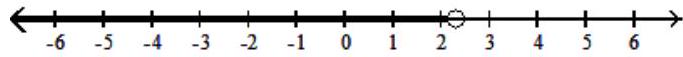  Graph the solution on a number line, and express it in interval notation. - 4 \mathrm{x}-12<-2.8  or  \quad 4 \mathrm{x}-12>2.8    A)   (-\infty, 2.3)     B)   \mathrm{x} \leq-3.7  or  \mathrm{x}>3.7,(-\infty,-3.7] \cup(3.7, \infty)     C)   2.3<x<3.7,(2.3,3.7)     D)   \mathrm{x}<2.3  or  \mathrm{x}>3.7,(-\infty, 2.3)  \cup(3.7, \infty)     