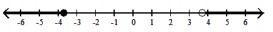  Graph the solution on a number line, and express it in interval notation. - 4 \mathrm{x}-12<-2.8  or  \quad 4 \mathrm{x}-12>2.8    A)   (-\infty, 2.3)     B)   \mathrm{x} \leq-3.7  or  \mathrm{x}>3.7,(-\infty,-3.7] \cup(3.7, \infty)     C)   2.3<x<3.7,(2.3,3.7)     D)   \mathrm{x}<2.3  or  \mathrm{x}>3.7,(-\infty, 2.3)  \cup(3.7, \infty)     