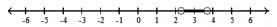  Graph the solution on a number line, and express it in interval notation. - 4 \mathrm{x}-12<-2.8  or  \quad 4 \mathrm{x}-12>2.8    A)   (-\infty, 2.3)     B)   \mathrm{x} \leq-3.7  or  \mathrm{x}>3.7,(-\infty,-3.7] \cup(3.7, \infty)     C)   2.3<x<3.7,(2.3,3.7)     D)   \mathrm{x}<2.3  or  \mathrm{x}>3.7,(-\infty, 2.3)  \cup(3.7, \infty)     