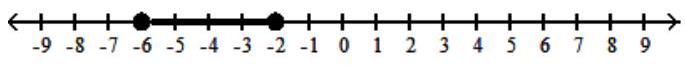  Graph the solution on a number line, and express it in interval notation. - 1 \leq 2 x-3 \leq 9    A)   2< x<6 ,  (2,6)     B)   -6< x<-2,(-6,-2)      C)   -6 \leq x \leq-2,[-6,-2]    D)   2 \leq x \leq 6,[2,6]    