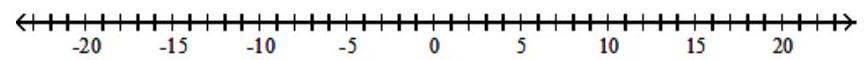  Solve the inequality. Graph your solution on a number line, and write your solution in interval notation - |6-\mathrm{x}| \leq 12     A)    (-\infty,-6]     B)    (-\infty,-6] \cup[18, \infty)      C)    [-6,18]     D)    (-\infty, 18]     
