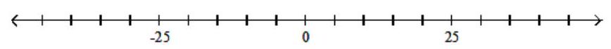  Solve the inequality. Graph your solution on a number line, and write your solution in interval notation - |x+1|+2 \leq 16     A)    [-15,13]     B)    (-\infty,-15] \cup[13, \infty)      C)    [-17,15]     D)    [-15,17]     