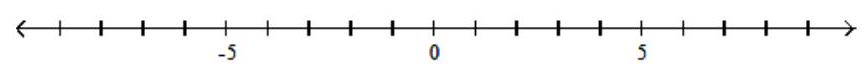  Solve the inequality. Graph your solution on a number line, and write your solution in interval notation - |7 \mathrm{x}+1|+4<7    A)   \varnothing    B)   \left(-\infty, \frac{2}{7}\right)     C)   \left(-\infty,-\frac{4}{7}\right)  \cup\left(\frac{2}{7}, \infty\right)     D)   \left(-\frac{4}{7}, \frac{2}{7}\right)     