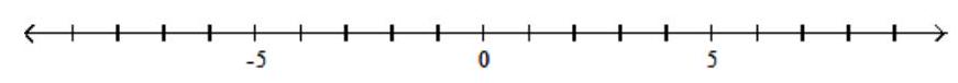  Solve the inequality. Graph your solution on a number line, and write your solution in interval notation - |7 \mathrm{x}+1|+4<7    A)   \varnothing    B)   \left(-\infty, \frac{2}{7}\right)     C)   \left(-\infty,-\frac{4}{7}\right)  \cup\left(\frac{2}{7}, \infty\right)     D)   \left(-\frac{4}{7}, \frac{2}{7}\right)     
