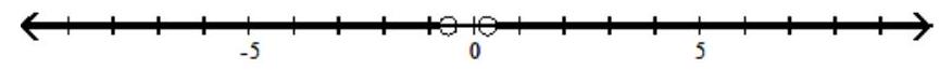  Solve the inequality. Graph your solution on a number line, and write your solution in interval notation - |7 \mathrm{x}+1|+4<7    A)   \varnothing    B)   \left(-\infty, \frac{2}{7}\right)     C)   \left(-\infty,-\frac{4}{7}\right)  \cup\left(\frac{2}{7}, \infty\right)     D)   \left(-\frac{4}{7}, \frac{2}{7}\right)     