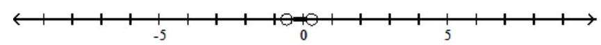  Solve the inequality. Graph your solution on a number line, and write your solution in interval notation - |7 \mathrm{x}+1|+4<7    A)   \varnothing    B)   \left(-\infty, \frac{2}{7}\right)     C)   \left(-\infty,-\frac{4}{7}\right)  \cup\left(\frac{2}{7}, \infty\right)     D)   \left(-\frac{4}{7}, \frac{2}{7}\right)     