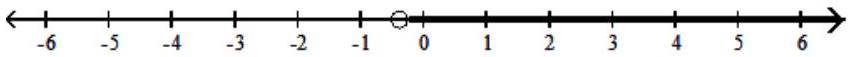  Solve the inequality. Graph your solution on a number line, and write your solution in interval notation - |8 x-4|-3<-10    A)   \left(-\frac{3}{8}, \infty\right)     B)   \left(-\infty,-\frac{3}{8}\right)  \cup\left(\frac{11}{8}, \infty\right)     C)   \left(-\frac{3}{8}, \frac{11}{8}\right)     D)   \varnothing    