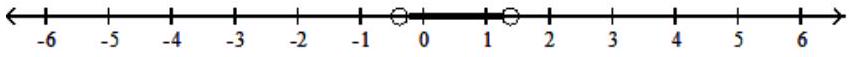  Solve the inequality. Graph your solution on a number line, and write your solution in interval notation - |8 x-4|-3<-10    A)   \left(-\frac{3}{8}, \infty\right)     B)   \left(-\infty,-\frac{3}{8}\right)  \cup\left(\frac{11}{8}, \infty\right)     C)   \left(-\frac{3}{8}, \frac{11}{8}\right)     D)   \varnothing    