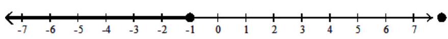  Solve the inequality. Graph your solution on a number line, and write your solution in interval notation - |7-2 x| \leq 9    A)   [-1,8]    B)   \varnothing    C)   (-\infty,-1] \cup[8, \infty)     D)   [-8,1]    