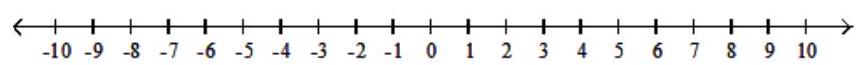 Solve the inequality. Graph your solution on a number line, and write your solution in interval notation - 3|x+7|<9    A)   (4,10  )     B)   (-\infty,-10)  \cup(-4, \infty)      C)   (-10,-4)      D)   (-\infty, 4)  \cup(10, \infty)     