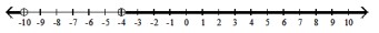  Solve the inequality. Graph your solution on a number line, and write your solution in interval notation - 3|x+7|<9    A)   (4,10  )     B)   (-\infty,-10)  \cup(-4, \infty)      C)   (-10,-4)      D)   (-\infty, 4)  \cup(10, \infty)     