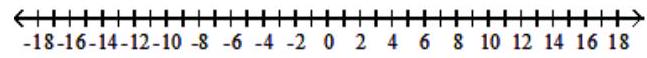  Solve the inequality. Graph your solution on a number line, and write your solution in interval notation - |\mathrm{x}-8|>5     A)    (3,13)      B)    (13, \infty)      C)    \varnothing     D)    (-\infty, 3)  \cup(13, \infty)     