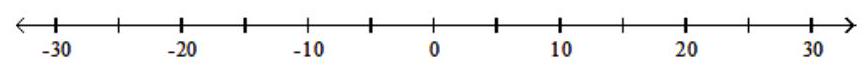  Solve the inequality. Graph your solution on a number line, and write your solution in interval notation - 6-|x+3| \geq-9    A)   [-18,12]    B)   [-15,15]    C)   (-\infty,-18] \cup[12, \infty)     D)   (-\infty, 12)     