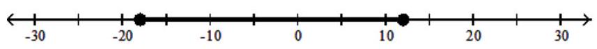  Solve the inequality. Graph your solution on a number line, and write your solution in interval notation - 6-|x+3| \geq-9    A)   [-18,12]    B)   [-15,15]    C)   (-\infty,-18] \cup[12, \infty)     D)   (-\infty, 12)     