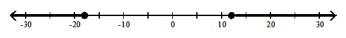  Solve the inequality. Graph your solution on a number line, and write your solution in interval notation - 6-|x+3| \geq-9    A)   [-18,12]    B)   [-15,15]    C)   (-\infty,-18] \cup[12, \infty)     D)   (-\infty, 12)     