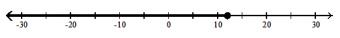  Solve the inequality. Graph your solution on a number line, and write your solution in interval notation - 6-|x+3| \geq-9    A)   [-18,12]    B)   [-15,15]    C)   (-\infty,-18] \cup[12, \infty)     D)   (-\infty, 12)     