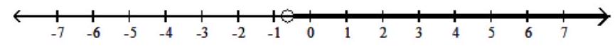  Solve the inequality. Graph your solution on a number line, and write your solution in interval notation - |8 x-4|-9>-18    A)   (-\infty, \infty)      B)   \left(-\infty,-\frac{5}{8}\right)  \cup\left(\frac{13}{8}, \infty\right)      C)   \left(-\frac{5}{8}, \infty\right)      D)   \varnothing    