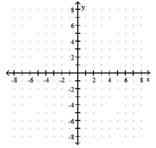  Plot the points on the rectangular coordinate plane. - (0,1) ,(6,0)     A)    B)    C)    D)    