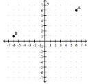     A)   \mathrm{A}(6,28)  ;  \mathrm{B}(1,-6)   B)   \mathrm{A}(6,6)  ;  \mathrm{B}(1,-6)   C)   \mathrm{A}(6,1)  ; \mathrm{B}(6,1)   D)   \mathrm{A}(6,6)  ;  \mathrm{B}(-6,1) 