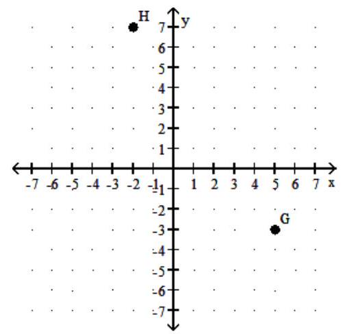    A)   \mathrm{G}(-3,26)  ;  \mathrm{H}(7,-2)   B)   \mathrm{G}(5,-3)  ;  \mathrm{H}(7,-2)   C)   \mathrm{G}(5,7)  ;  \mathrm{H}(-3,7)   D)   \mathrm{G}(5,-3)  ;  \mathrm{H}(-2,7) 