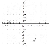     A)   \mathrm{A}(-6,6)  ;  \mathrm{B}(3,-6)   B)   \mathrm{A}(-6,0)  ;  \mathrm{B}(3,-6)   C)   \mathrm{A}(6,0)  ;  \mathrm{B}(3,-6)   D)   \mathrm{A}(-6,0)  ;  \mathrm{B}(-3,-6) 