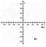 <strong> </strong> A) \mathrm{C}(-35,-25) ; \mathrm{D}(-10,-40) B) \mathrm{C}(-25,-35) ; \mathrm{D}(-40,-10) C) \mathrm{C}(-35,25) ; \mathrm{D}(-10,40) D) C(25,-35) ; D(40,-10)