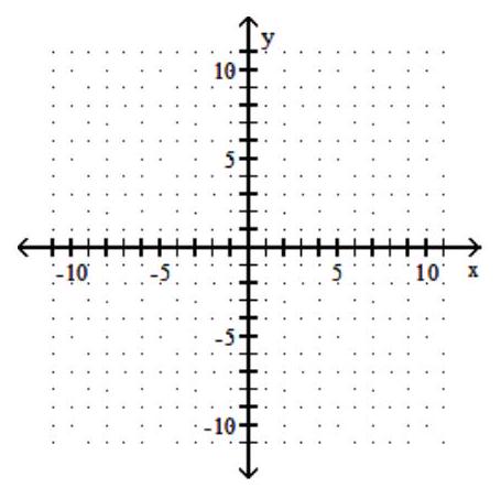  Find three ordered pairs that are solutions of the given linear equation, and use them to graph the equation. - y=-3 x    A)    B)     C)     D)    