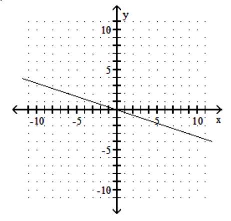  Find three ordered pairs that are solutions of the given linear equation, and use them to graph the equation. - y=-3 x    A)    B)     C)     D)    