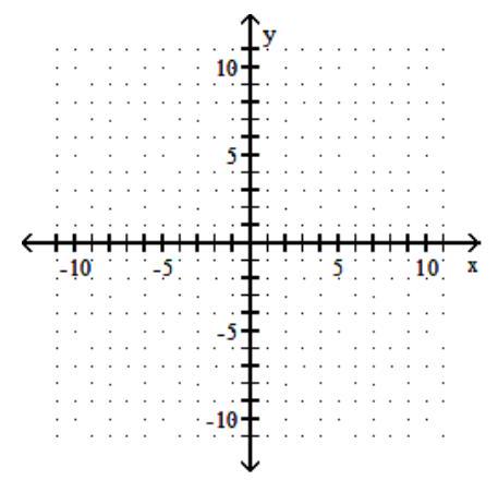 <strong>Find three ordered pairs that are solutions of the given linear equation, and use them to graph the equation. - y=\frac{1}{5} x </strong> A) B) C) D)