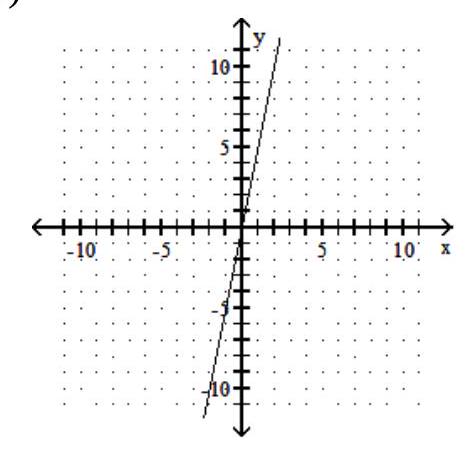 <strong>Find three ordered pairs that are solutions of the given linear equation, and use them to graph the equation. - y=\frac{1}{5} x </strong> A) B) C) D)