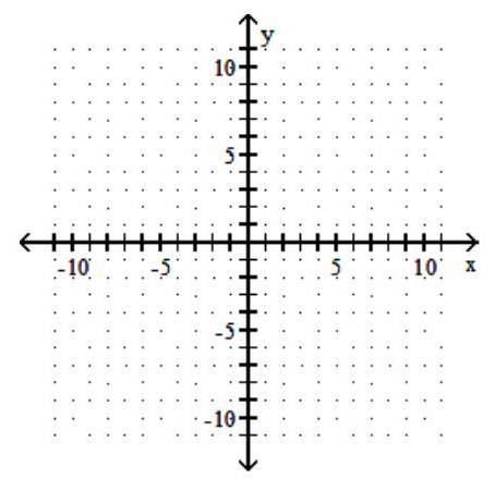 <strong>Find three ordered pairs that are solutions of the given linear equation, and use them to graph the equation. - y=\frac{5}{3} x-2 </strong> A) B) C) D)