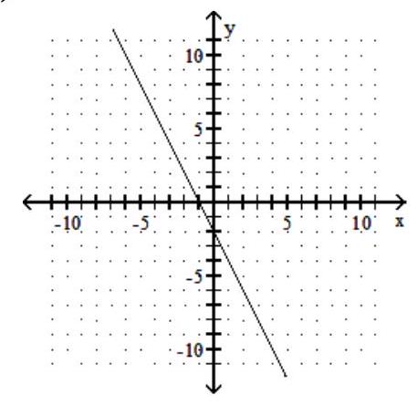 <strong>Find three ordered pairs that are solutions of the given linear equation, and use them to graph the equation. - 2 x-y=2 </strong> A) B) C) D)