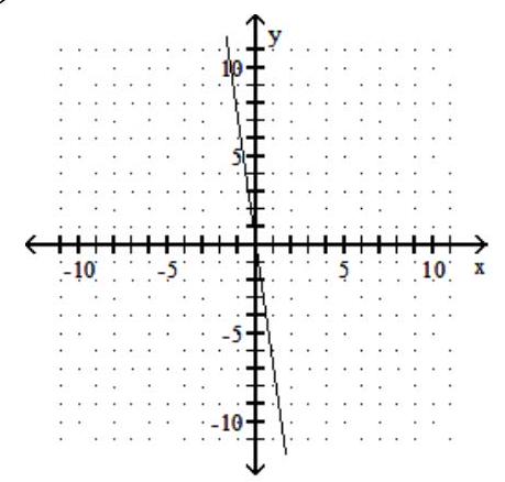 <strong>Find three ordered pairs that are solutions of the given linear equation, and use them to graph the equation. - -7 x+y=0 </strong> A) B) C) D)