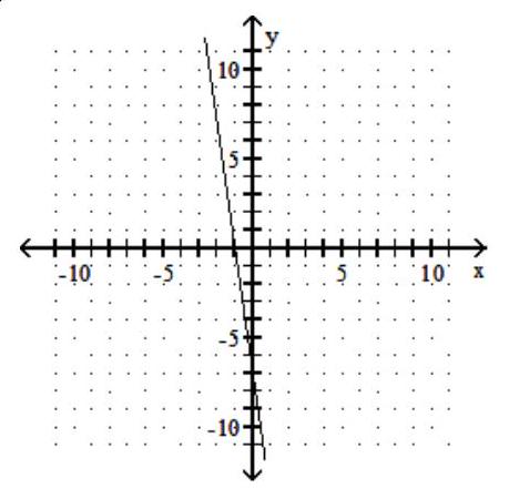 <strong>Find the x - and y -intercepts from the graph. If there are no intercepts write No x -intercept or No y -intercept. - </strong> A) (0,-1),(-7,0) B) (-7,-1),(0,0) C) (0,0),(-1,-7) D) (0,-7),(-1,0)