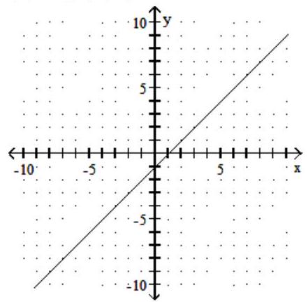 <strong>Find the intercepts, and then graph the line. - x-y=1 </strong> A) (0,-3),(3,0) B) (0,-1),(-1,0) C) (0,-3),(-3,0) D) (0,-1),(1,0)