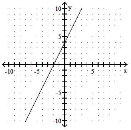 <strong>Find the intercepts, and then graph the line. - 2 x-y=4 </strong> A) (0,-2),(4,0) B) (0,-4),(2,0) C) (0,-4),(-4,0) D) (0,-4),(-2,0)