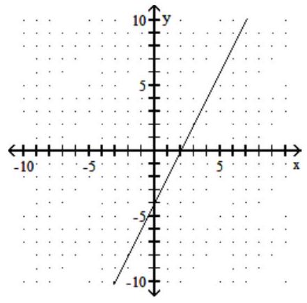 <strong>Find the intercepts, and then graph the line. - 2 x-y=4 </strong> A) (0,-2),(4,0) B) (0,-4),(2,0) C) (0,-4),(-4,0) D) (0,-4),(-2,0)