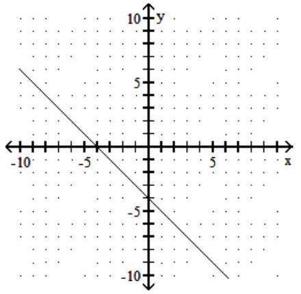 <strong>Find the intercepts, and then graph the line. - 2 x-y=4 </strong> A) (0,-2),(4,0) B) (0,-4),(2,0) C) (0,-4),(-4,0) D) (0,-4),(-2,0)