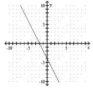 <strong>Find the intercepts, and then graph the line. - 2 x-y=4 </strong> A) (0,-2),(4,0) B) (0,-4),(2,0) C) (0,-4),(-4,0) D) (0,-4),(-2,0)