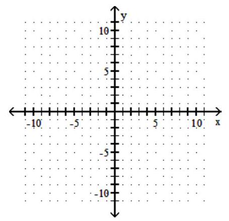 <strong>Find the intercepts, and then graph the line. - y=-8 x </strong> A) (0,0) B) (0,0) C) (0,0) D) (0,0)