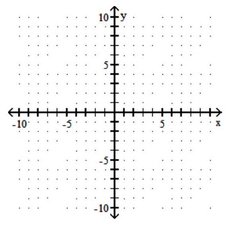 <strong>Find the intercepts, and then graph the line. - y=6 </strong> A) (-6,0),(6,0) B) (6,0) C) (0,0) D) (0,6)