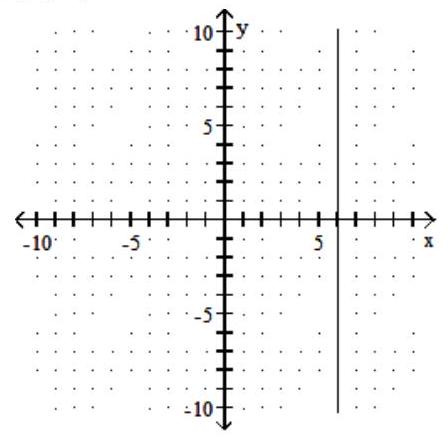 <strong>Find the intercepts, and then graph the line. - y=6 </strong> A) (-6,0),(6,0) B) (6,0) C) (0,0) D) (0,6)