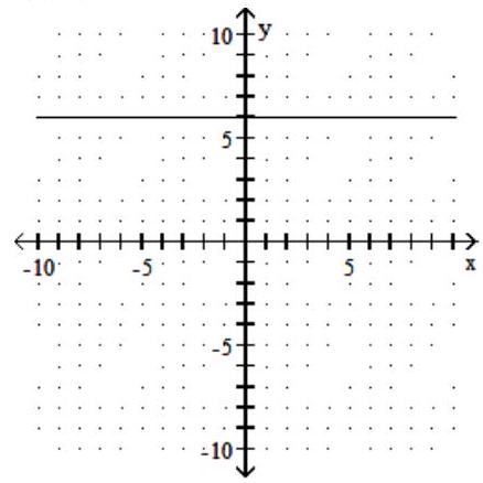 <strong>Find the intercepts, and then graph the line. - y=6 </strong> A) (-6,0),(6,0) B) (6,0) C) (0,0) D) (0,6)